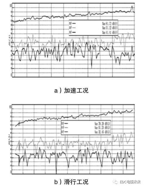 细高齿设计在电驱动桥NVH 优化中的应用的图20