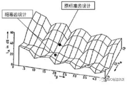 细高齿设计在电驱动桥NVH 优化中的应用的图13