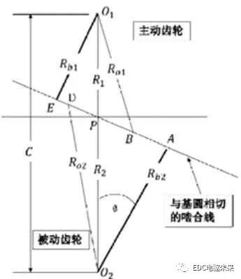细高齿设计在电驱动桥NVH 优化中的应用的图4