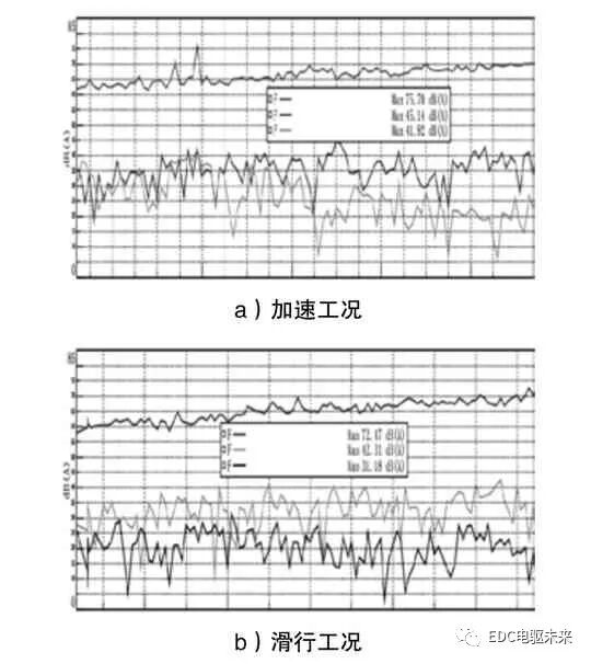 细高齿设计在电驱动桥NVH 优化中的应用的图21