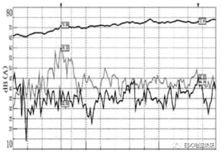 细高齿设计在电驱动桥NVH 优化中的应用的图18