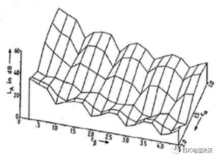 细高齿设计在电驱动桥NVH 优化中的应用的图6