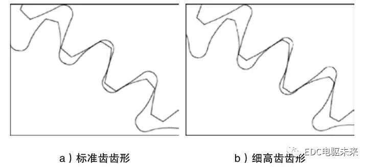 细高齿设计在电驱动桥NVH 优化中的应用的图11