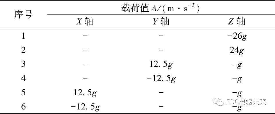 多合一电驱动系统的结构原理及CAE仿真分析的图7