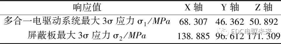 多合一电驱动系统的结构原理及CAE仿真分析的图20