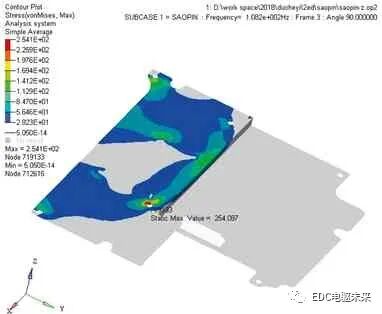 多合一电驱动系统的结构原理及CAE仿真分析的图14