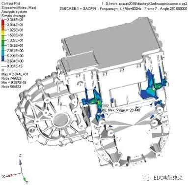 多合一电驱动系统的结构原理及CAE仿真分析的图13