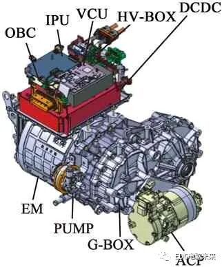 多合一电驱动系统的结构原理及CAE仿真分析的图1