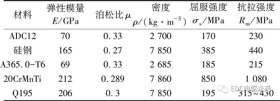 多合一电驱动系统的结构原理及CAE仿真分析的图4