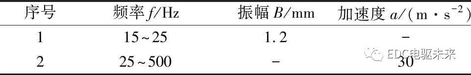 多合一电驱动系统的结构原理及CAE仿真分析的图11