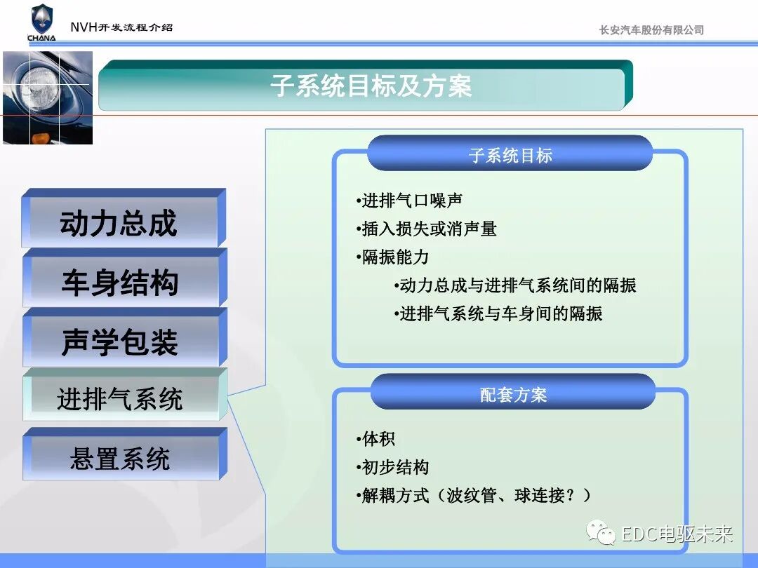 汽车NVH性能开发流程与能力建设的图22