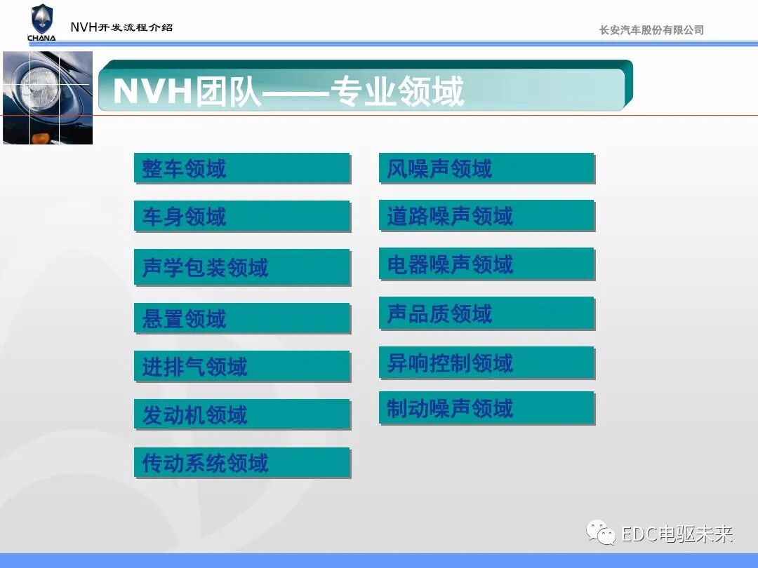 汽车NVH性能开发流程与能力建设的图36