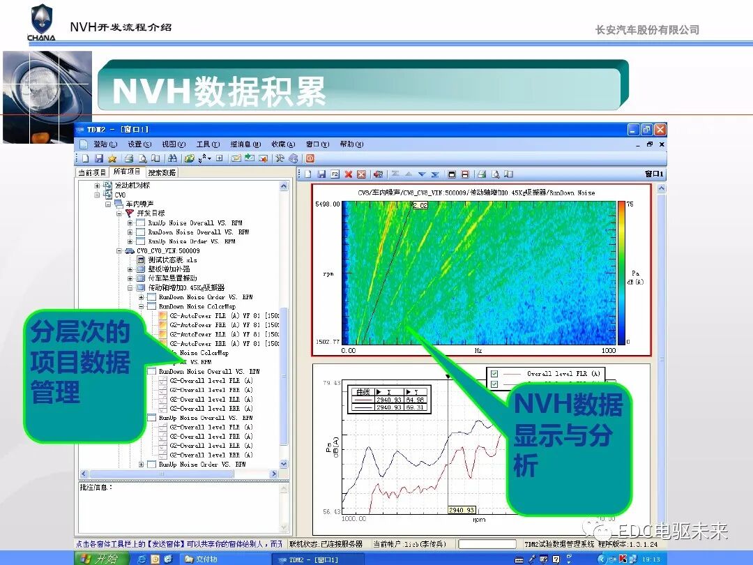 汽车NVH性能开发流程与能力建设的图46