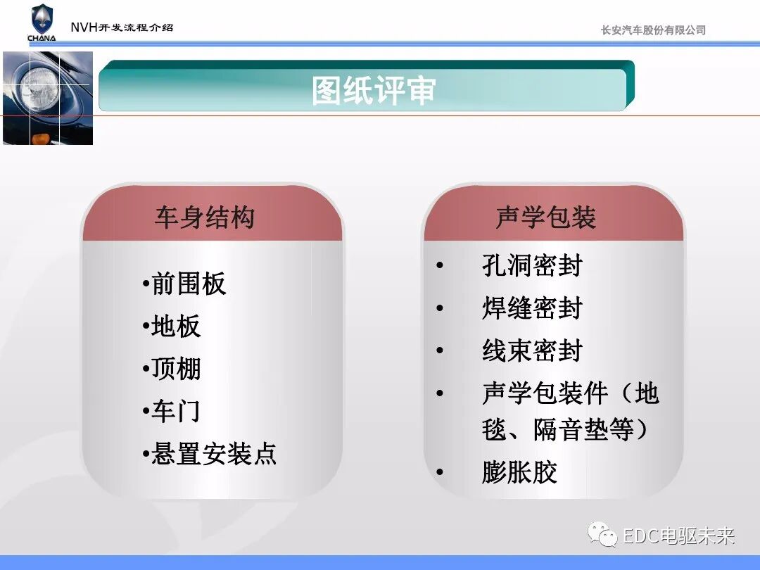 汽车NVH性能开发流程与能力建设的图27