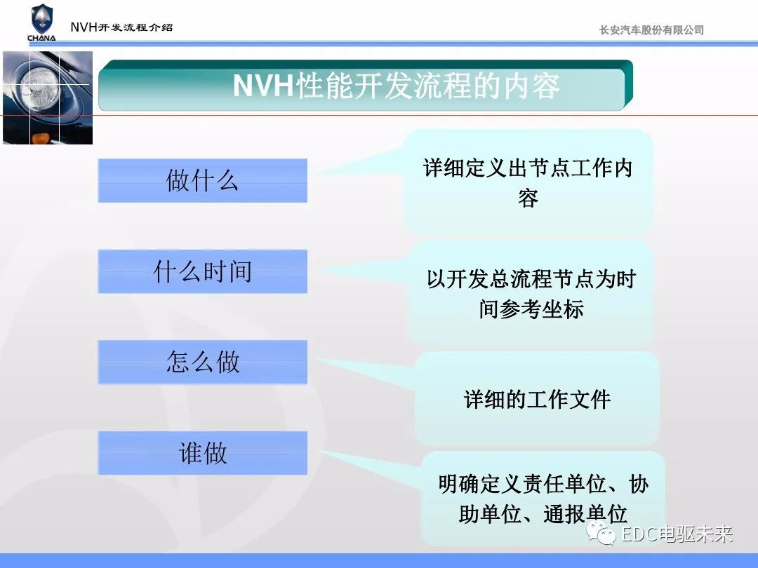 汽车NVH性能开发流程与能力建设的图9