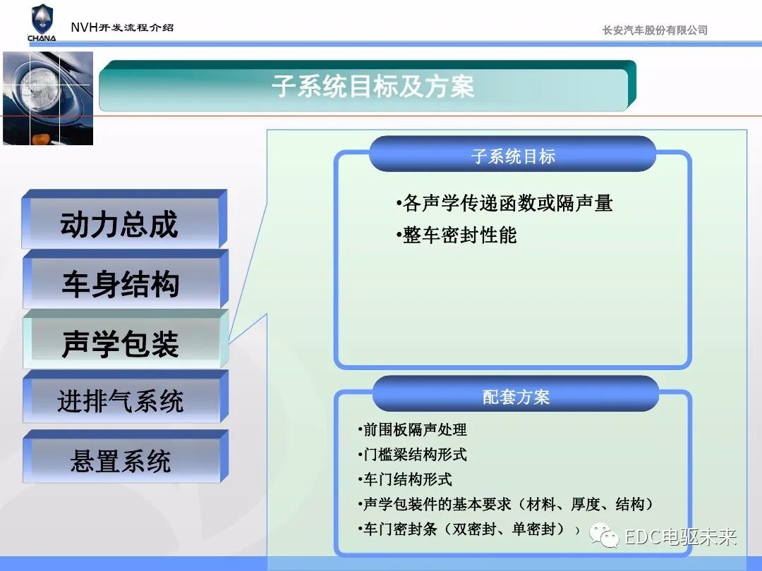 汽车NVH性能开发流程与能力建设的图21