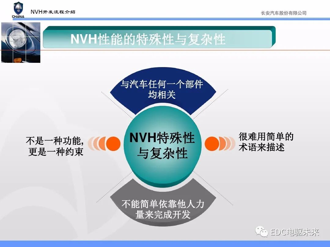 汽车NVH性能开发流程与能力建设的图5