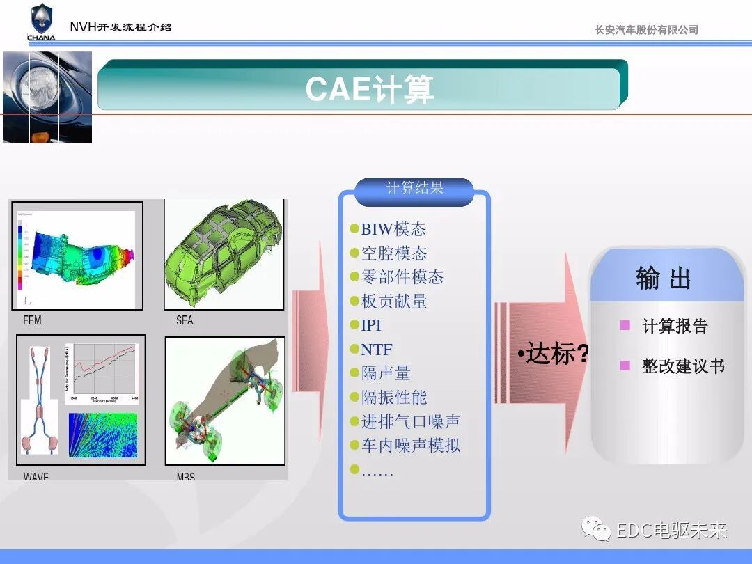 汽车NVH性能开发流程与能力建设的图26