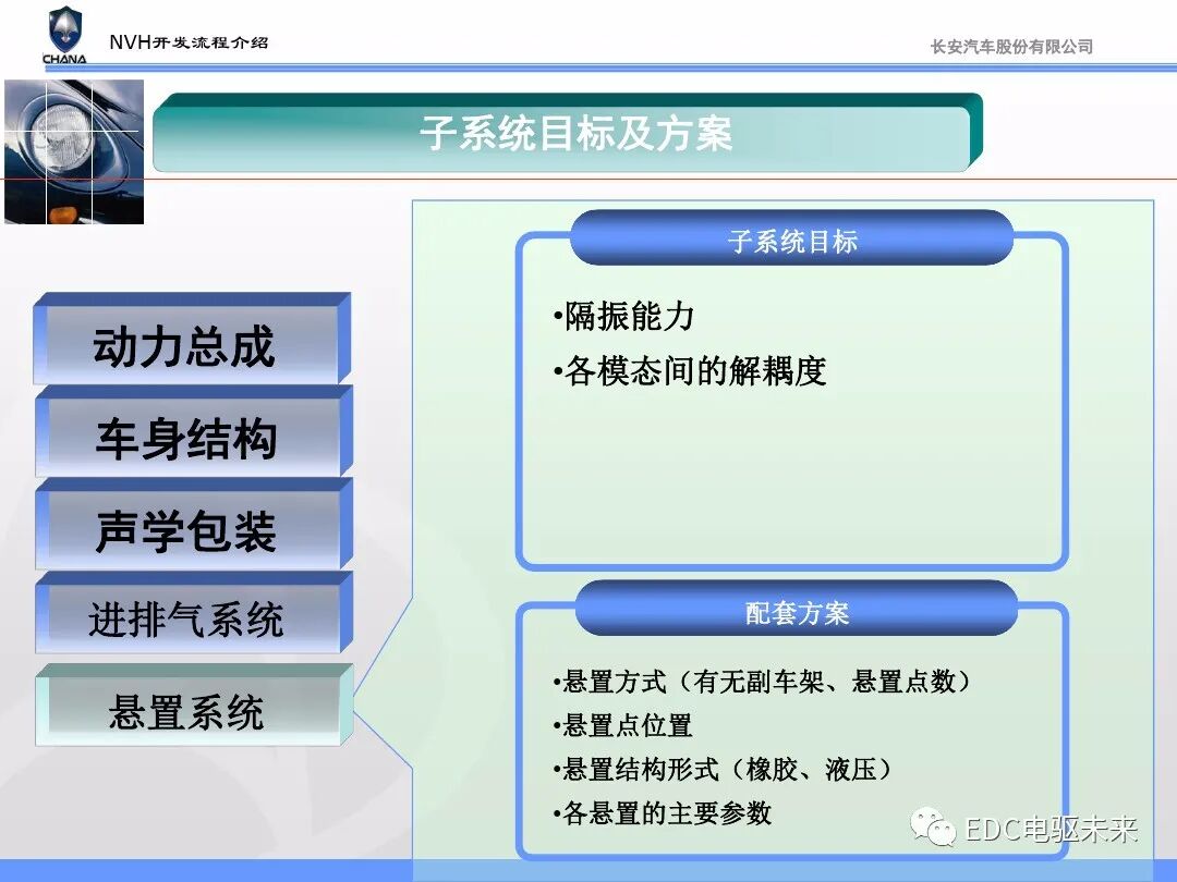 汽车NVH性能开发流程与能力建设的图23