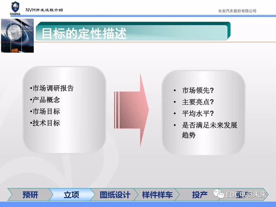 汽车NVH性能开发流程与能力建设的图14