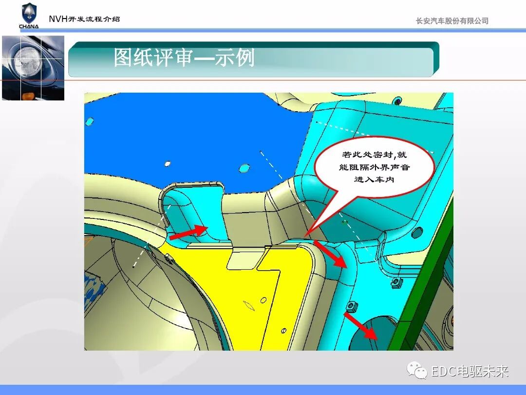 汽车NVH性能开发流程与能力建设的图28