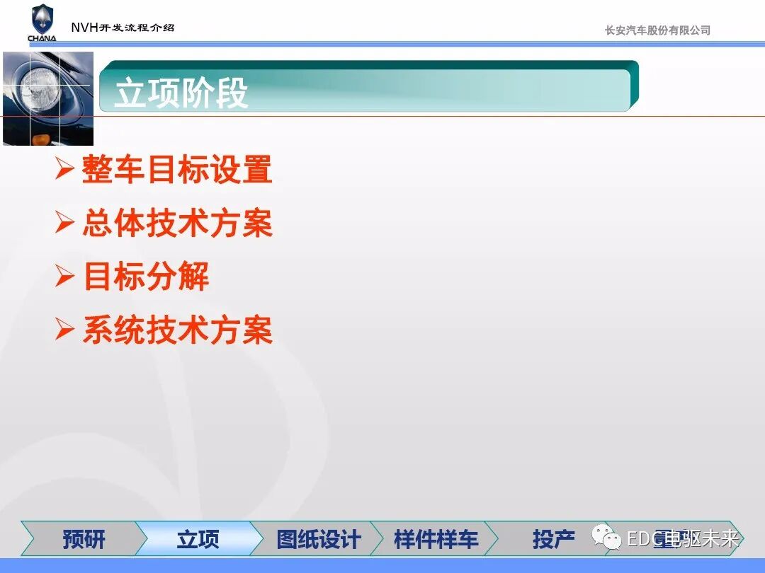 汽车NVH性能开发流程与能力建设的图13