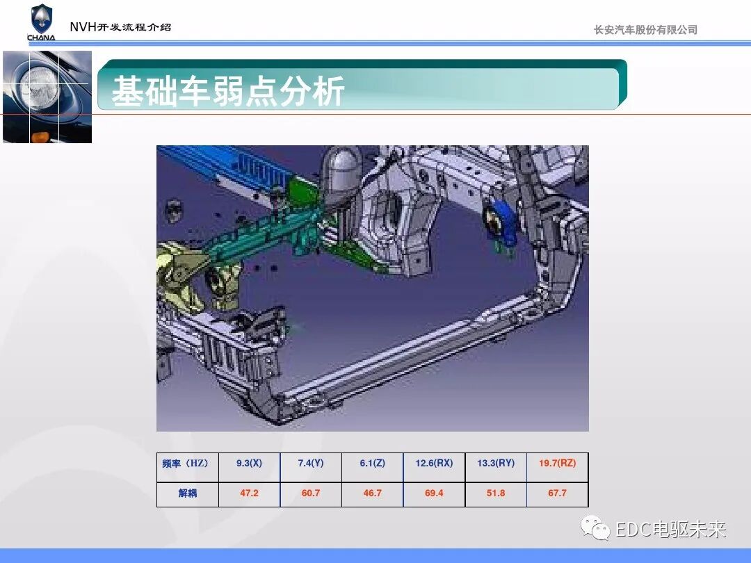汽车NVH性能开发流程与能力建设的图12