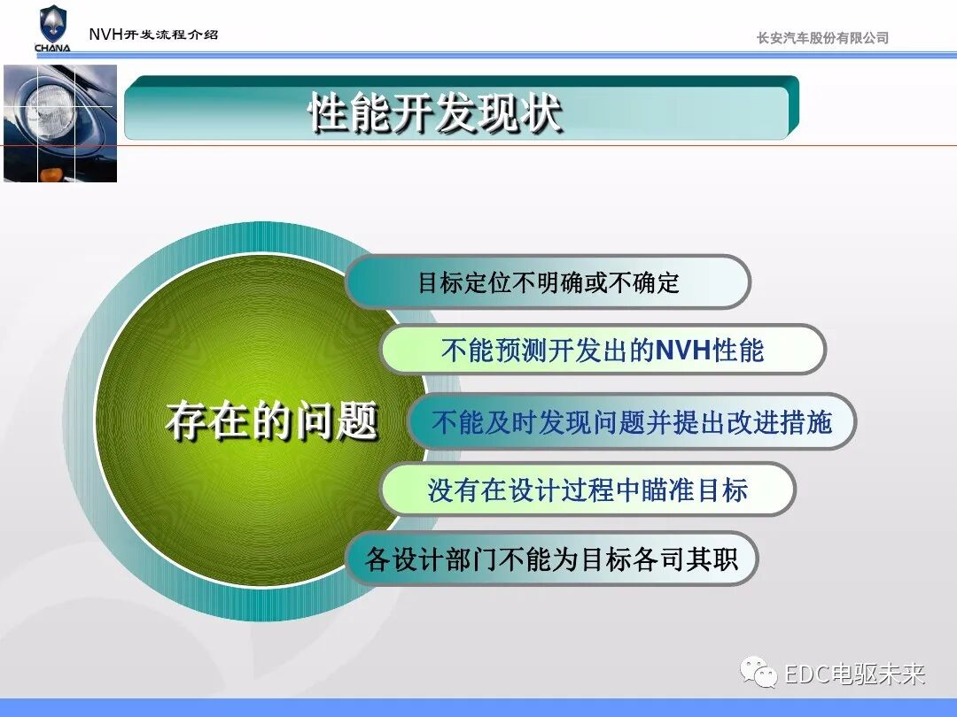 汽车NVH性能开发流程与能力建设的图6