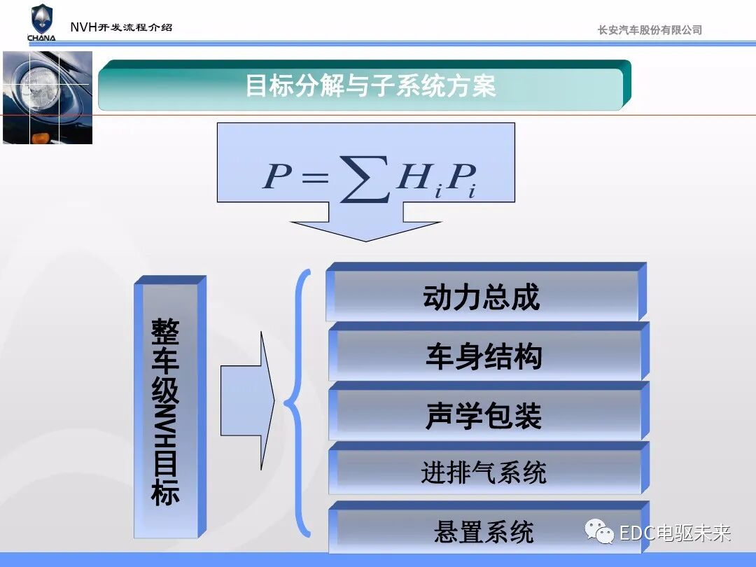 汽车NVH性能开发流程与能力建设的图18