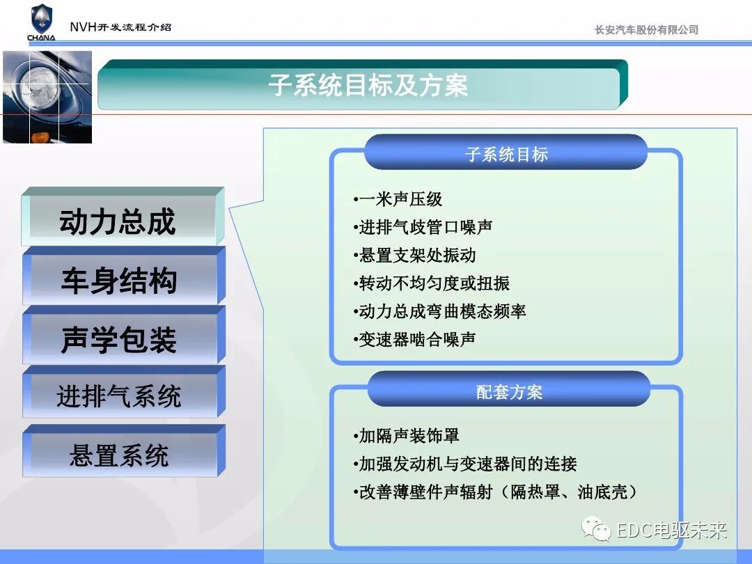 汽车NVH性能开发流程与能力建设的图19