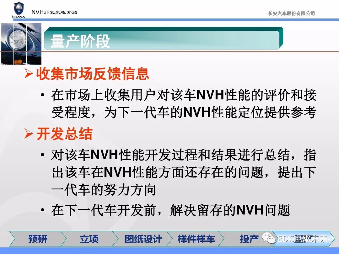 汽车NVH性能开发流程与能力建设的图31