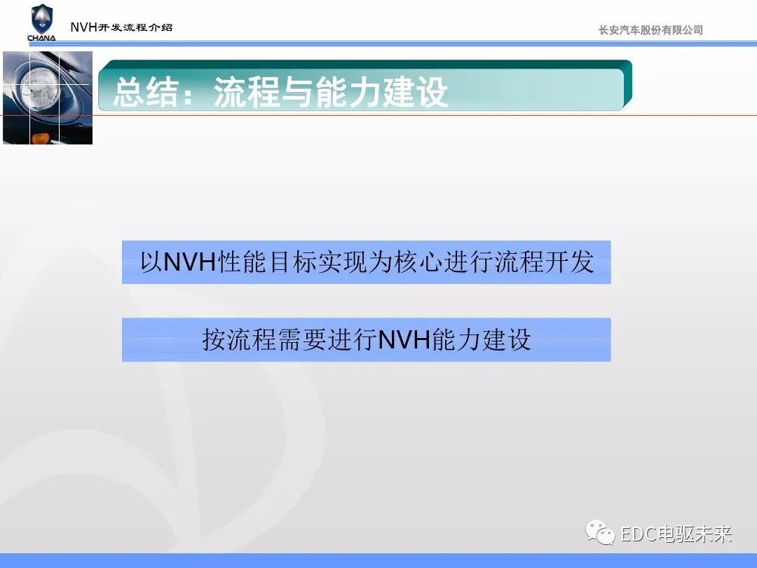 汽车NVH性能开发流程与能力建设的图49
