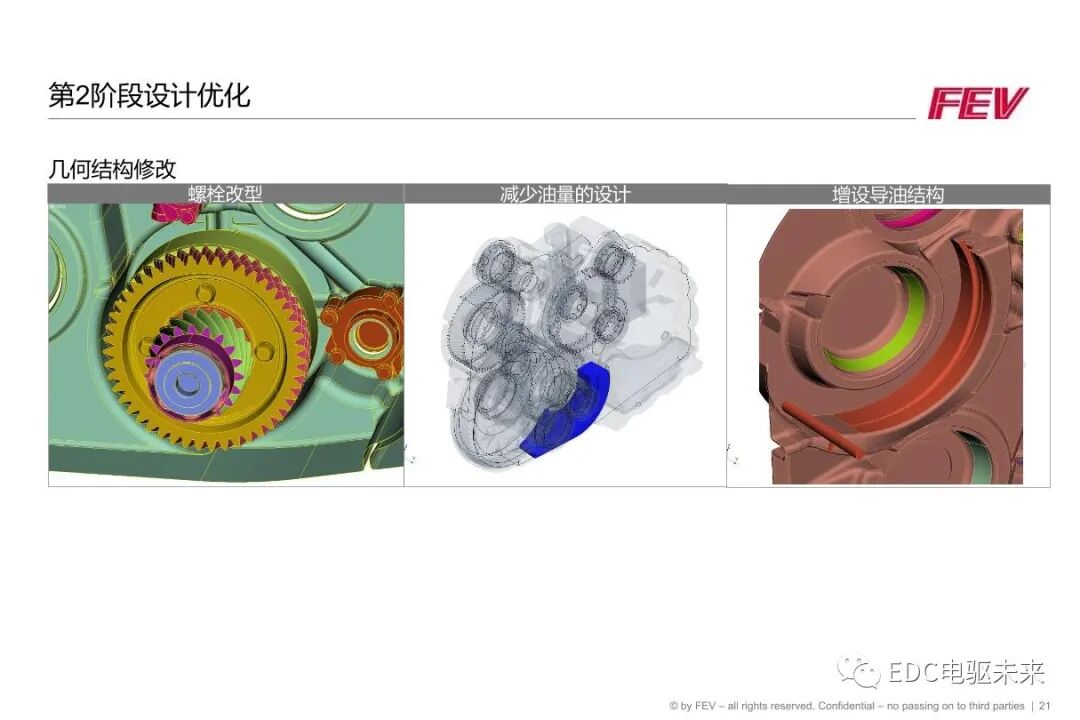 FEV丨两档电驱动单元解决方案和润滑仿真的图21
