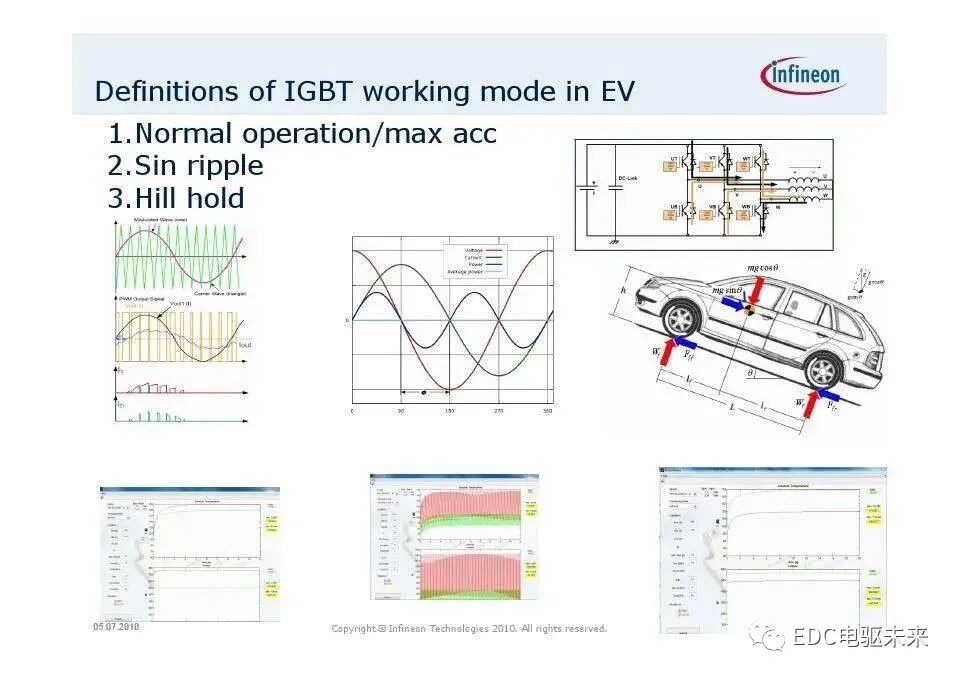 英飞凌主逆变器IGBT系列模块应用（电动汽车）的图11