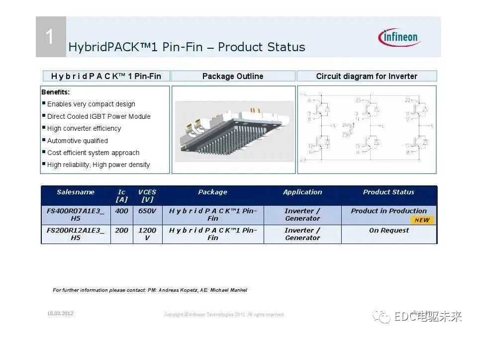 英飞凌主逆变器IGBT系列模块应用（电动汽车）的图44