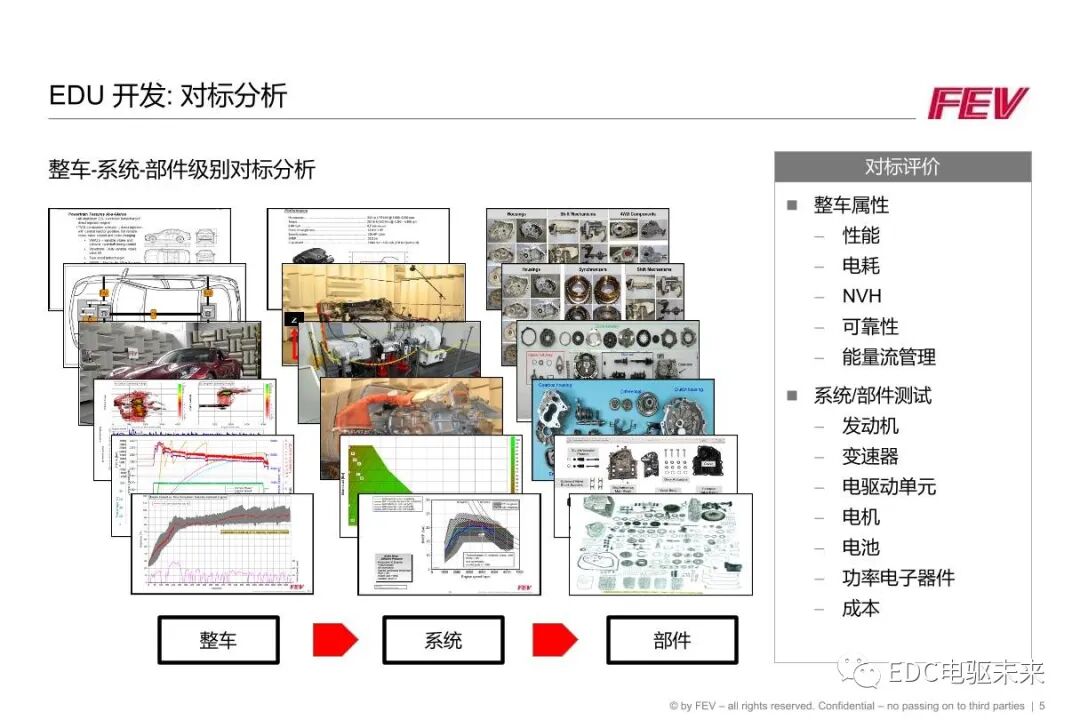 FEV丨两档电驱动单元解决方案和润滑仿真的图5