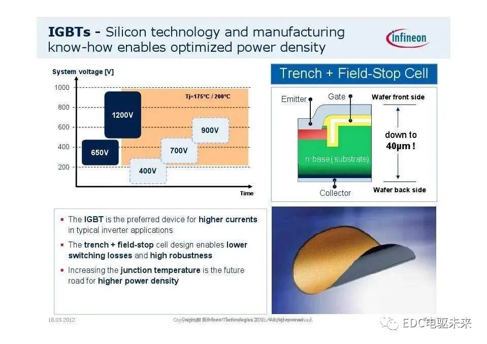 英飞凌主逆变器IGBT系列模块应用（电动汽车）的图7