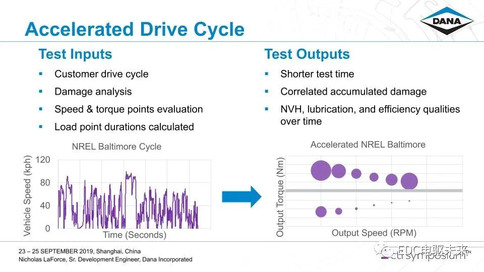 Dana-商用车辆电驱动桥的产品开发的图23