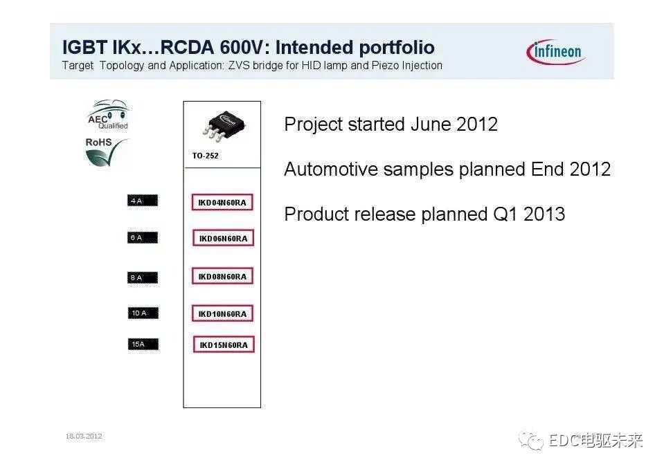 英飞凌主逆变器IGBT系列模块应用（电动汽车）的图54