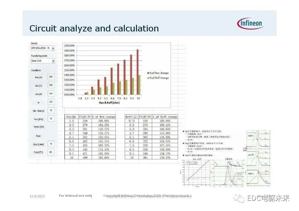 英飞凌主逆变器IGBT系列模块应用（电动汽车）的图24