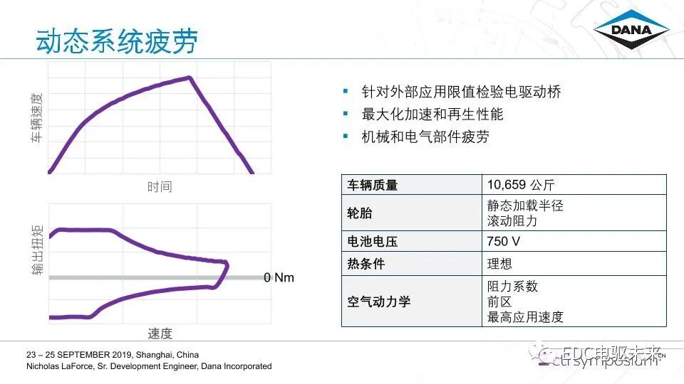 Dana-商用车辆电驱动桥的产品开发的图10
