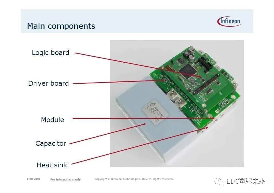 英飞凌主逆变器IGBT系列模块应用（电动汽车）的图18