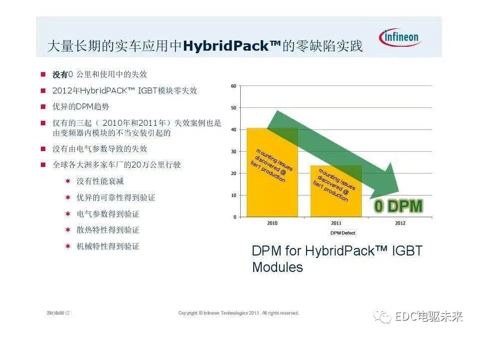 英飞凌主逆变器IGBT系列模块应用（电动汽车）的图8
