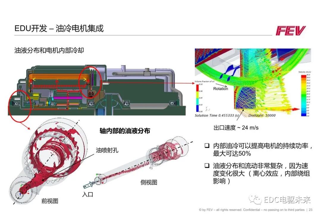 FEV丨两档电驱动单元解决方案和润滑仿真的图23