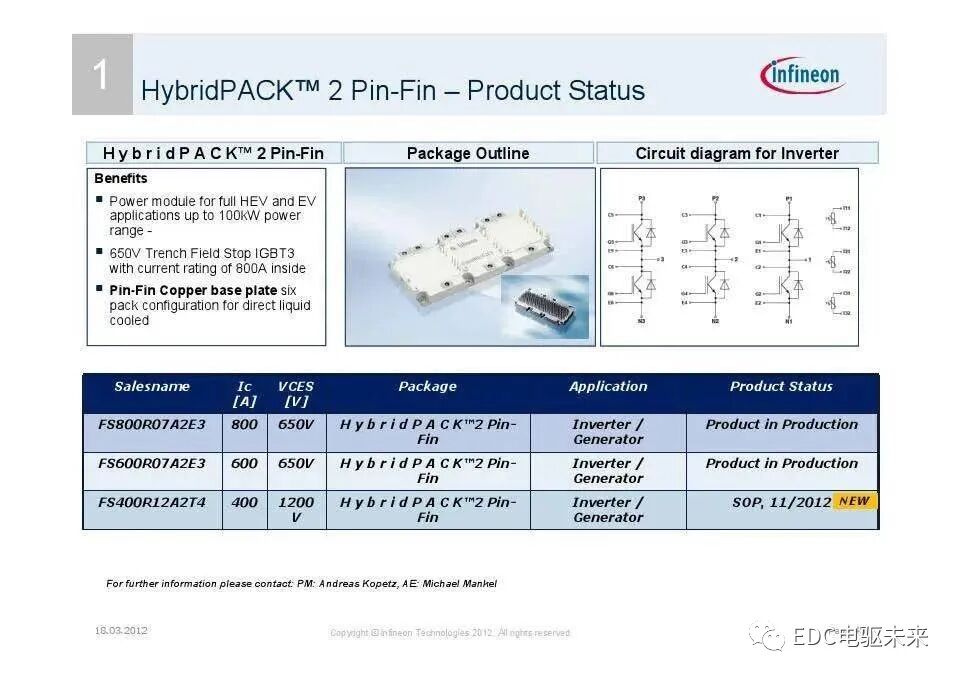 英飞凌主逆变器IGBT系列模块应用（电动汽车）的图45