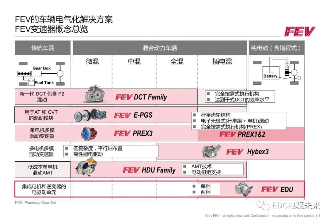 FEV丨两档电驱动单元解决方案和润滑仿真的图8