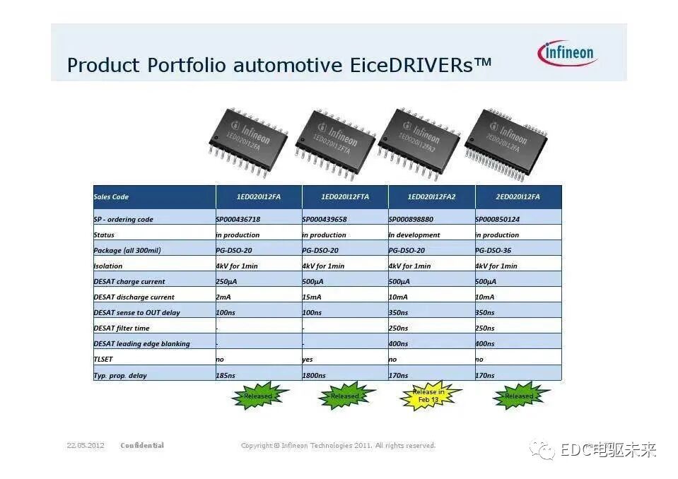 英飞凌主逆变器IGBT系列模块应用（电动汽车）的图55