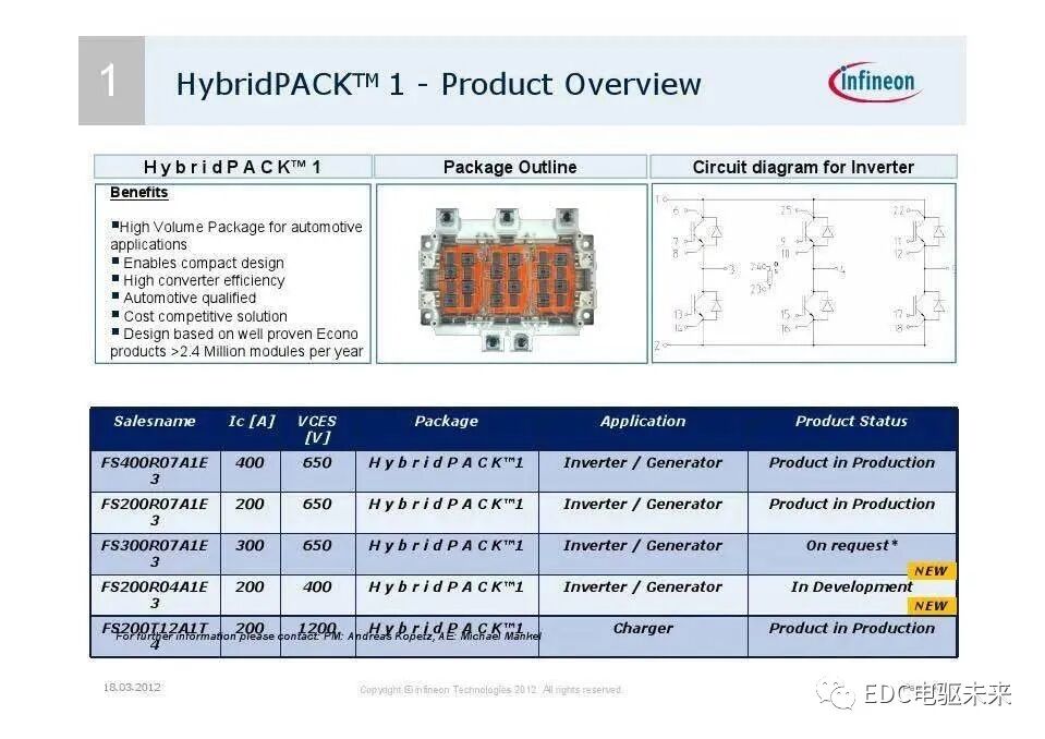 英飞凌主逆变器IGBT系列模块应用（电动汽车）的图43