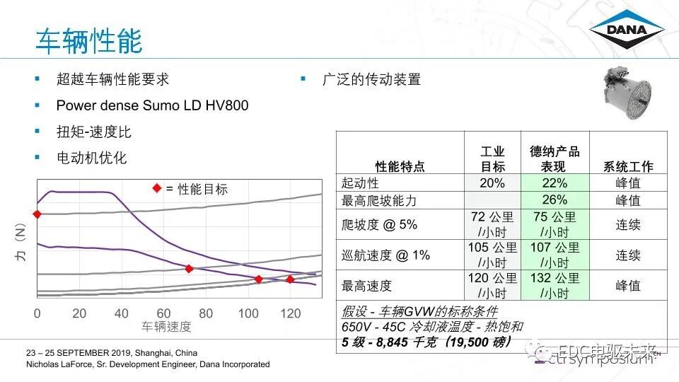 Dana-商用车辆电驱动桥的产品开发的图6