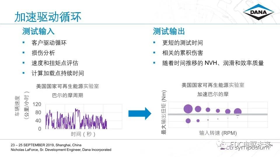 Dana-商用车辆电驱动桥的产品开发的图9